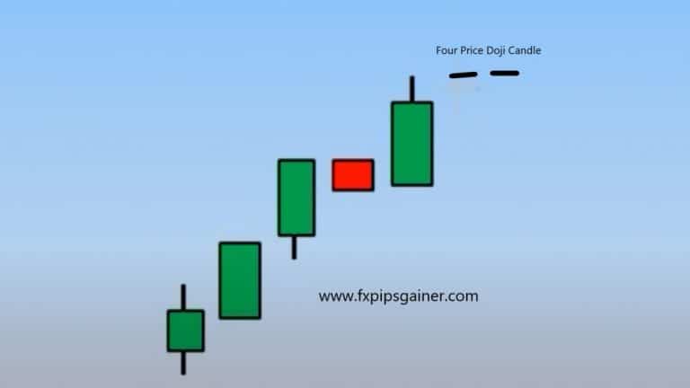 Doji Candlestick Chart Pattern Forex Trading