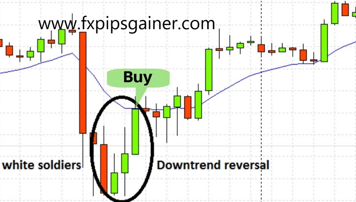 three-white-soldiers-candlestick-pattern-forex-trading-riset