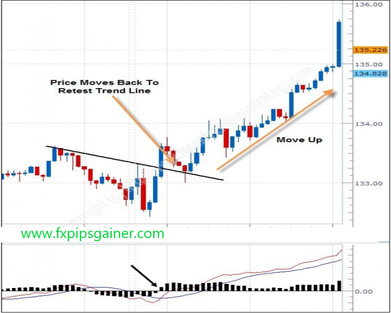 3-trendline-strategies