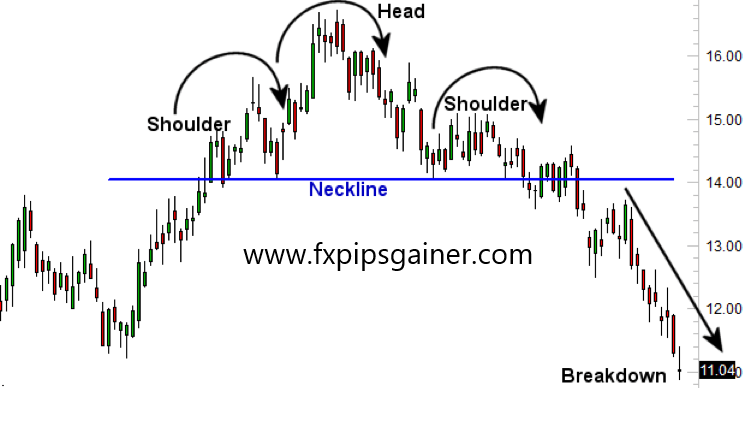 Head and shoulders candlestick