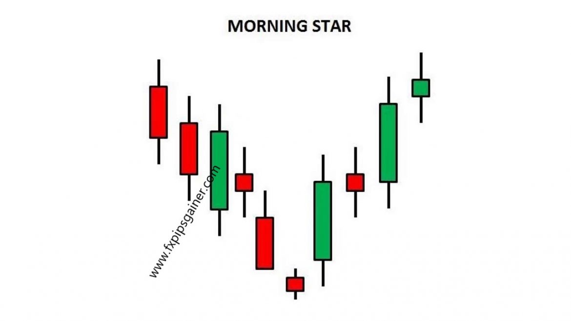 50 Pips A Day Forex Day Trading Strategy - Forex Trading