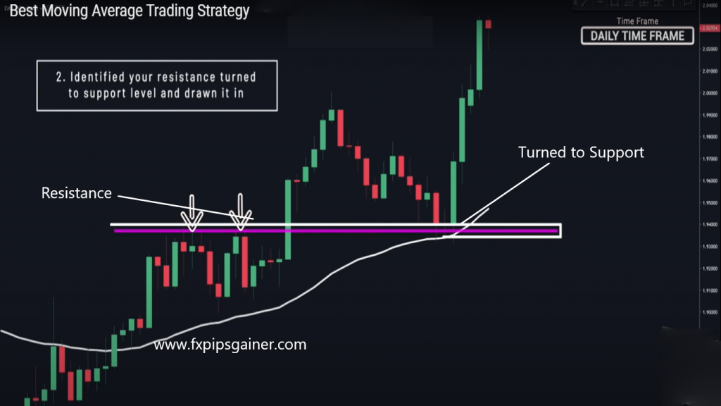 forex 50 ema