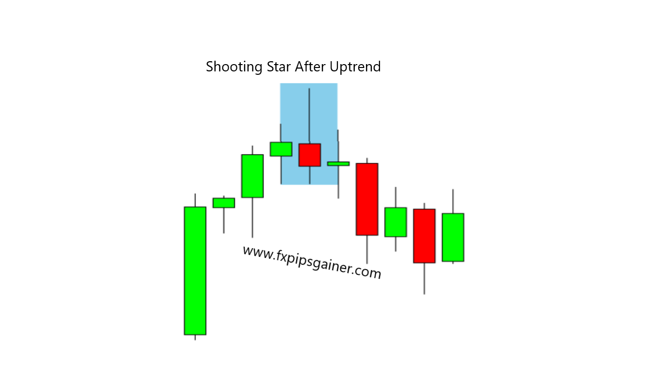 shooting star in forex trading