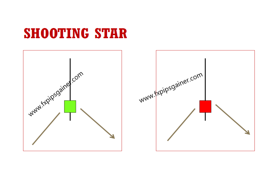 Shooting Star Entry System - Forex Trading