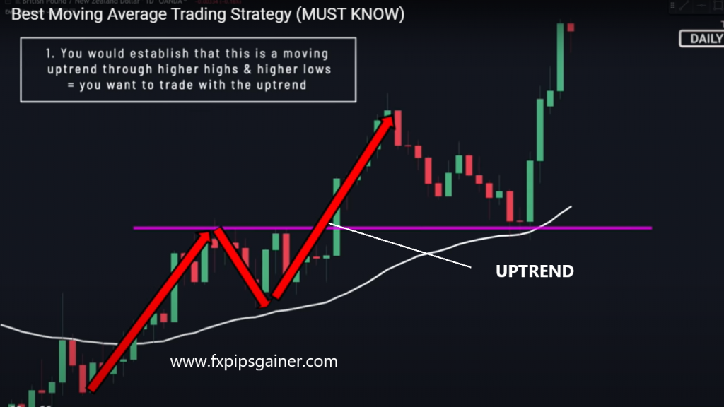 forex 50 ema