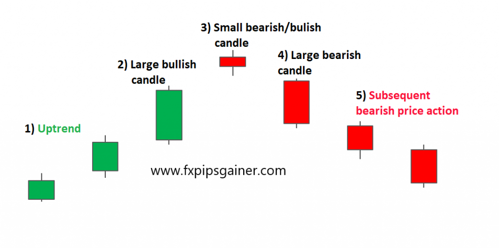 evening-star-candlestick-pattern-forex-trading