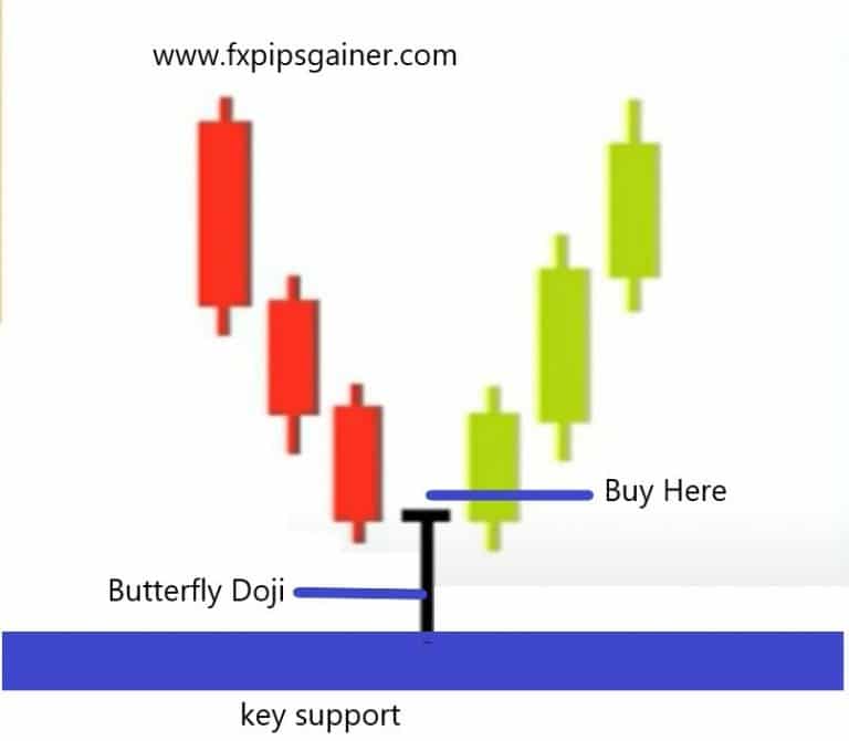 Doji Candlestick Chart Pattern Forex Trading 2397