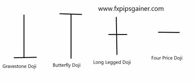 Doji Candlestick Chart Pattern – Forex Trading