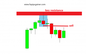 Shooting Star Candlestick Pattern – Forex Trading