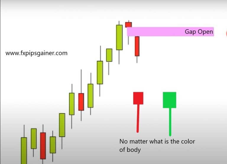 Hanging Man Candlestick – Forex Trading