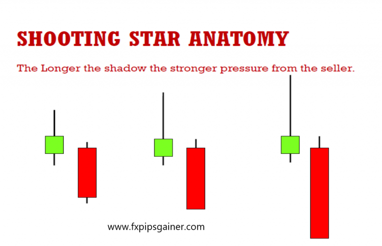 shooting-star-candlestick-pattern-how-to-identify-and-trade