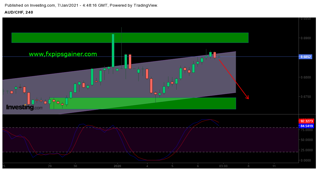 forex market holidays 2021 2021