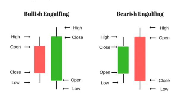 Price Action Trading with Pinbar,Engulfing bar and Inside bar ...