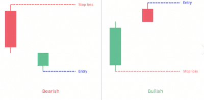 On Neck Line Candlestick Pattern – Forex Trading