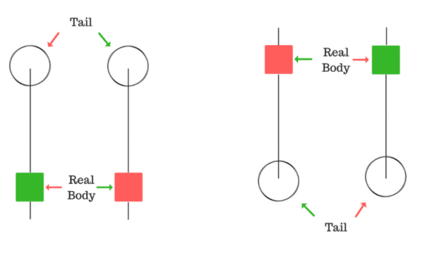 Price Action Trading With Pinbar,Engulfing Bar And Inside Bar Candlestick  Pattern - Forex Trading