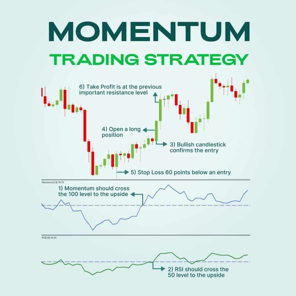 How To Trade With Momentum Indicator/What Is Momentum Indicator - Forex ...