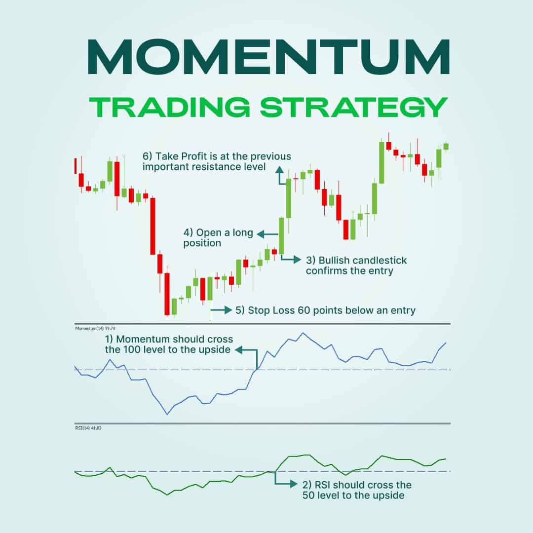 Momentum indicator trading strategy