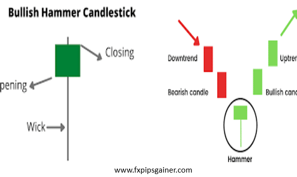 hammer candle