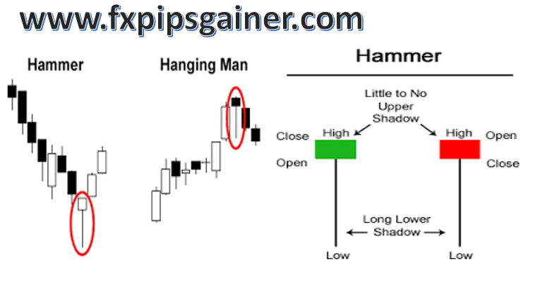 hammer candle meaning
