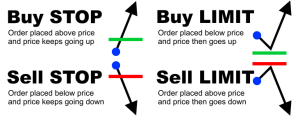 Trading Order Types Cheat Sheet – Forex Trading