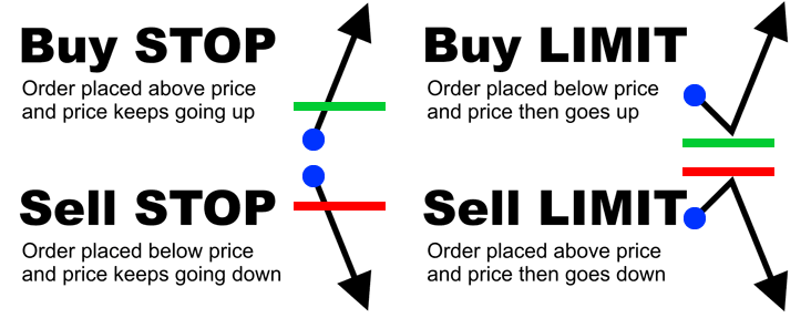 Trading Order Types Cheat Sheet - Forex Trading