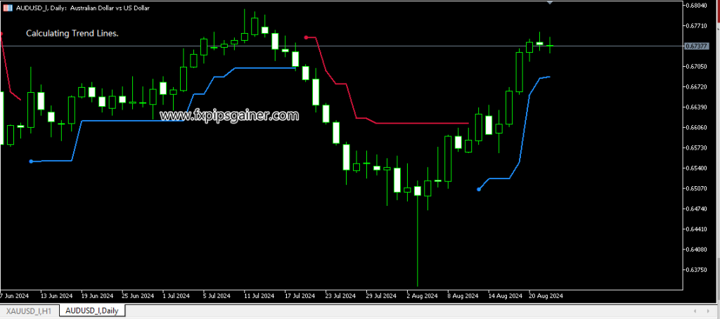 ATR Trend Channel Indictor