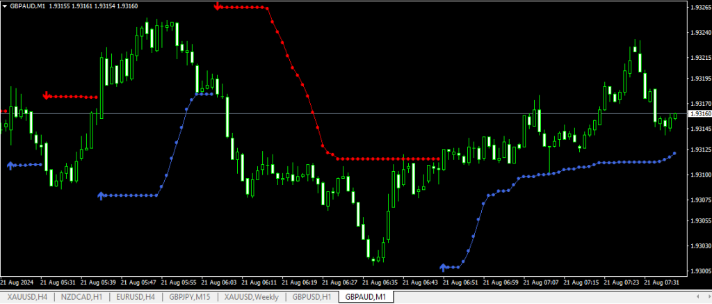 Cinetti Arrow Indicator