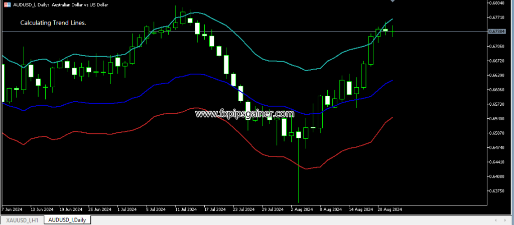 FP Channel Indicator