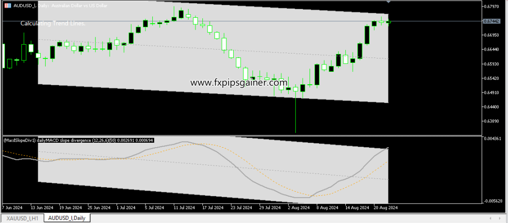 MACD Slope Divergence