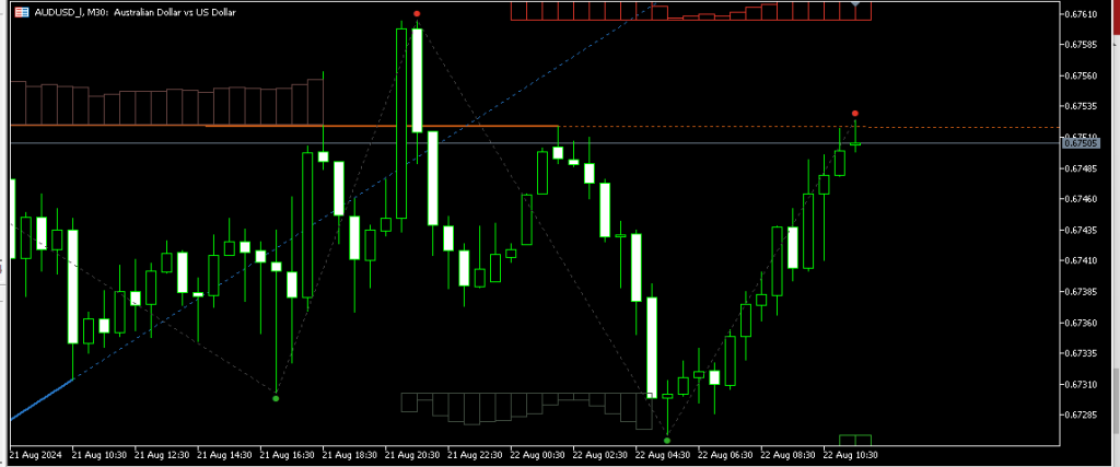 supply and demand indicator