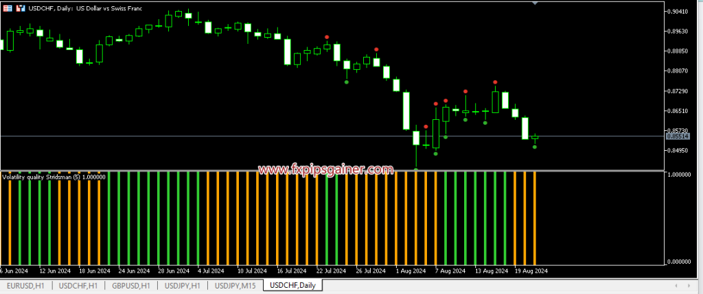 Vulatility Quality Stridsman Indicator