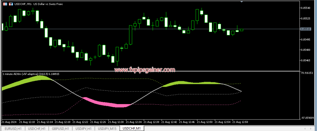 ADXM ADAPTIVE INDICATOR