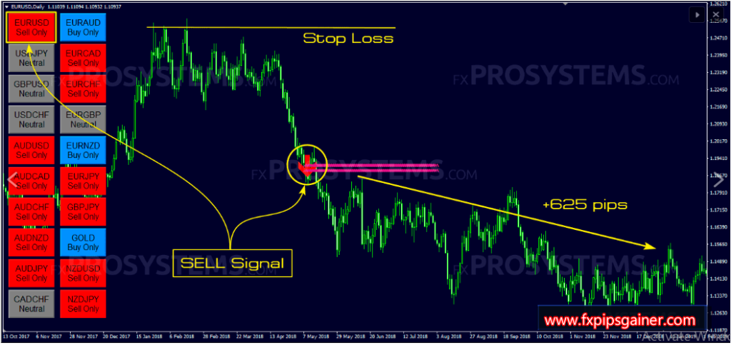 Sell Signal