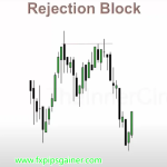 Bullish and Bearish Rejection Blocks: Identifying Key Trading Opportunities