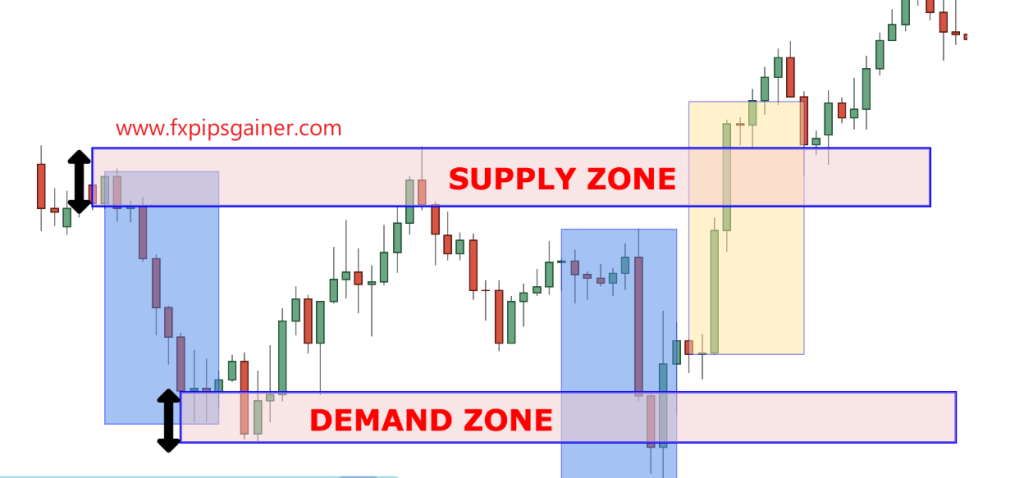 Supply and Demand Zone